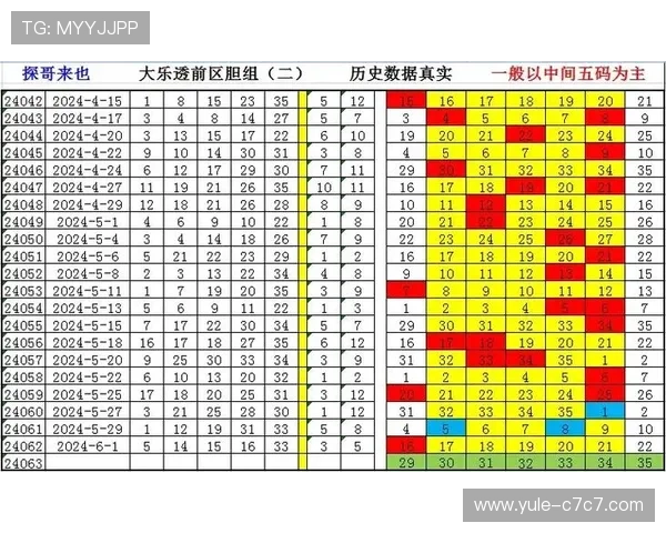 大乐透历史开奖号码尾数分布规律深度解析
