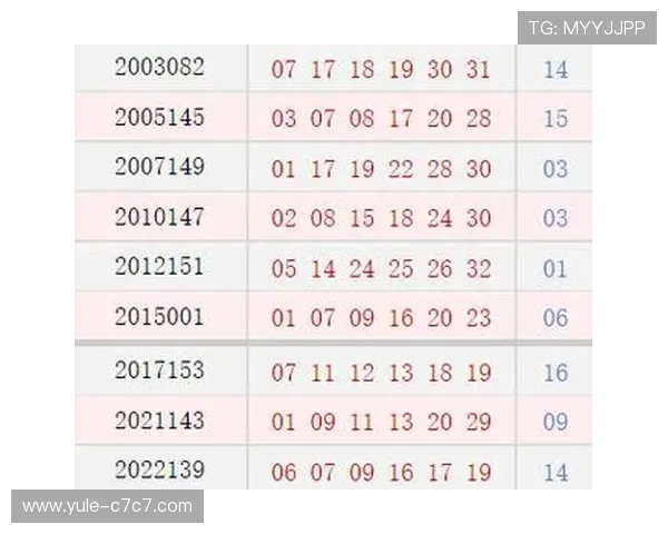 第288期彩票开奖号码结果正式公布